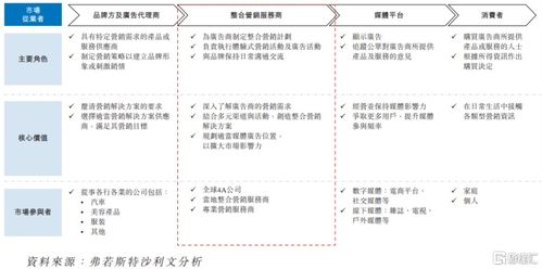 圣火科技港股IPO 深耕經濟貿易咨詢，以營銷服務撬動增長，客戶集中度引關注